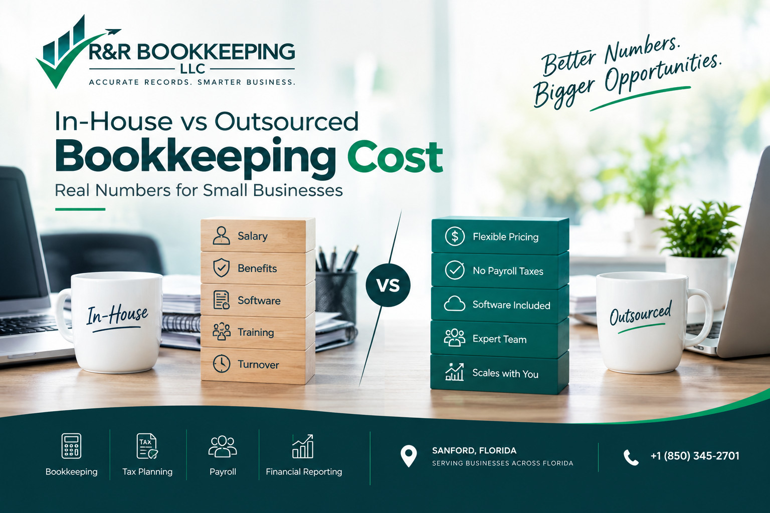 outsourced bookkeeping cost comparison chart for small business